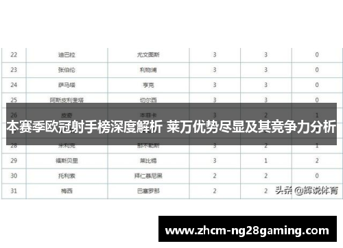 本赛季欧冠射手榜深度解析 莱万优势尽显及其竞争力分析