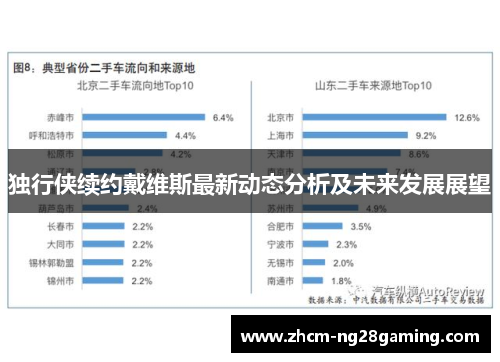 独行侠续约戴维斯最新动态分析及未来发展展望