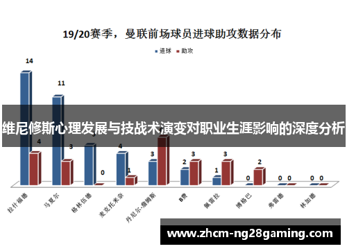 维尼修斯心理发展与技战术演变对职业生涯影响的深度分析