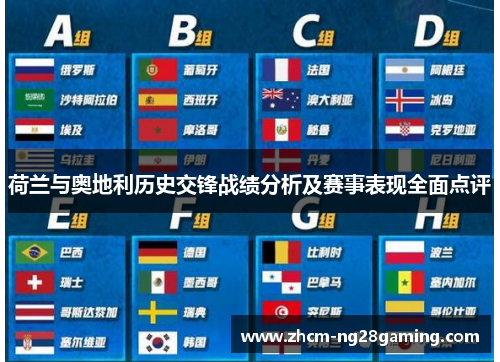 荷兰与奥地利历史交锋战绩分析及赛事表现全面点评