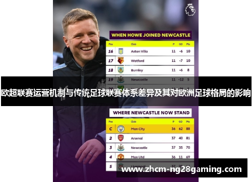 欧超联赛运营机制与传统足球联赛体系差异及其对欧洲足球格局的影响 欧超联赛运营机制与传统足球联赛体系差异及其对欧洲足球格局的影响