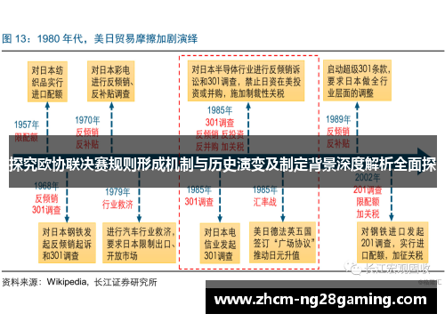 探究欧协联决赛规则形成机制与历史演变及制定背景深度解析全面探 探究欧协联决赛规则形成机制与历史演变及制定背景深度解析全面探
