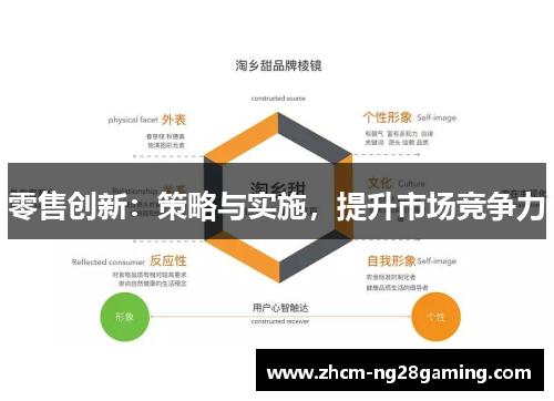 零售创新:策略与实施,提升市场竞争力 零售创新:策略与实施,提升市场竞争力
