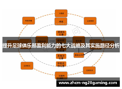 提升足球俱乐部盈利能力的七大战略及其实施路径分析