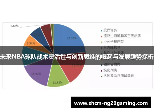 未来NBA球队战术灵活性与创新思维的崛起与发展趋势探析